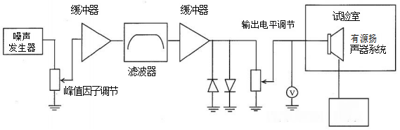 圖4 有源揚聲器系統(tǒng)溫升試驗接線圖