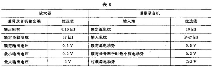 6視聽、視頻和電視系統(tǒng)中設(shè)備互連的優(yōu)選配接值GB/T 15859-1995