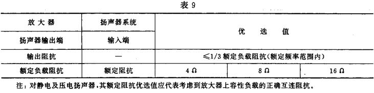 9視聽、視頻和電視系統(tǒng)中設(shè)備互連的優(yōu)選配接值GB/T 15859-1995