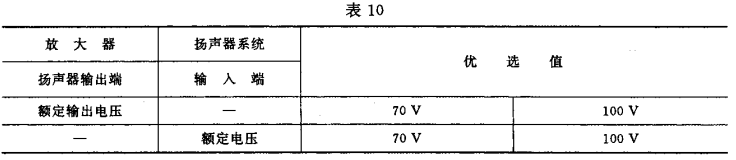 10視聽、視頻和電視系統(tǒng)中設(shè)備互連的優(yōu)選配接值GB/T 15859-1995