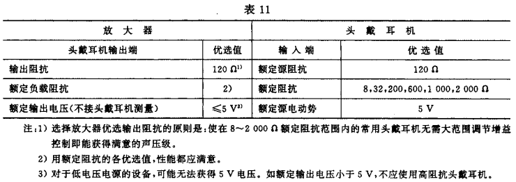 11視聽、視頻和電視系統(tǒng)中設(shè)備互連的優(yōu)選配接值GB/T 15859-1995