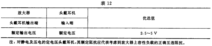 12視聽、視頻和電視系統(tǒng)中設(shè)備互連的優(yōu)選配接值GB/T 15859-1995