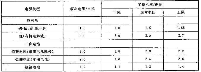 音頻、視頻和視聽系統(tǒng)互連的優(yōu)選配接值 GB/T 14197-2012