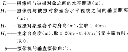 4會(huì)議電視會(huì)場(chǎng)系統(tǒng)工程設(shè)計(jì)規(guī)范 GB50635—2010