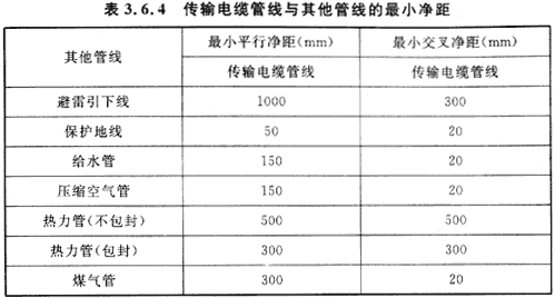 6會(huì)議電視會(huì)場(chǎng)系統(tǒng)工程設(shè)計(jì)規(guī)范 GB50635—2010