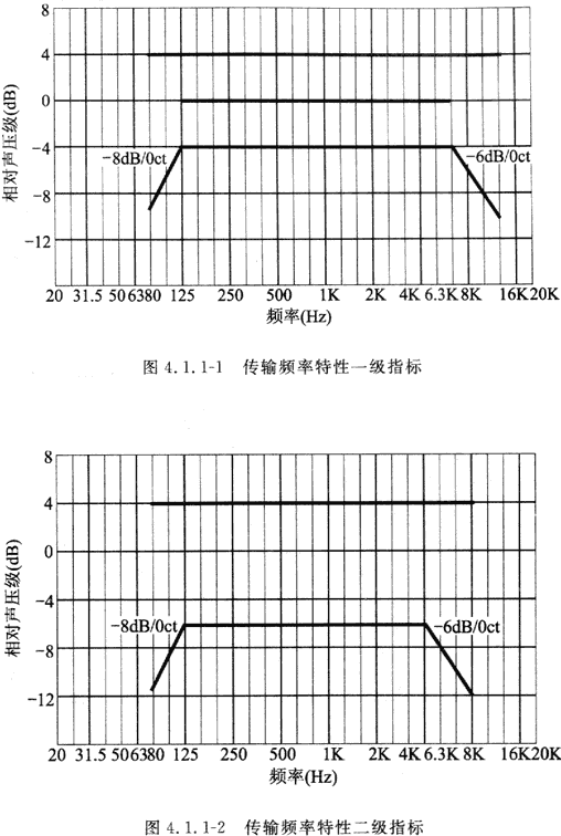 8會(huì)議電視會(huì)場(chǎng)系統(tǒng)工程設(shè)計(jì)規(guī)范 GB50635—2010