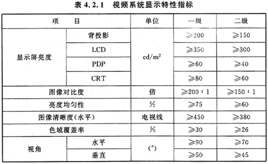 11會(huì)議電視會(huì)場(chǎng)系統(tǒng)工程設(shè)計(jì)規(guī)范 GB50635—2010