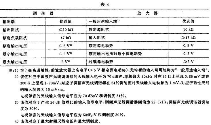 4視聽、視頻和電視系統(tǒng)中設(shè)備互連的優(yōu)選配接值GB/T 15859-1995
