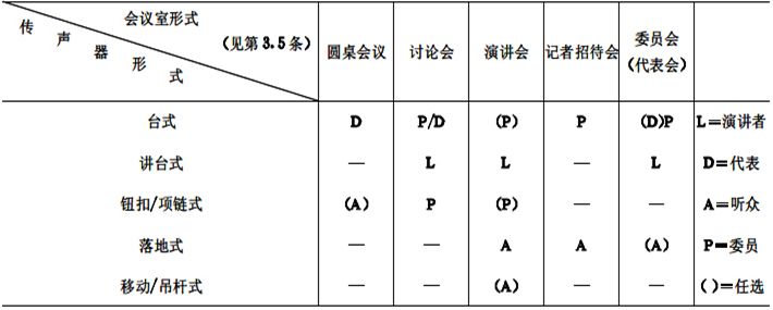 biao1會議系統(tǒng)電及音頻的性能要求 GB/T 15381-94