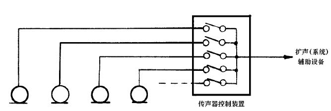 1會議系統(tǒng)電及音頻的性能要求 GB/T 15381-94