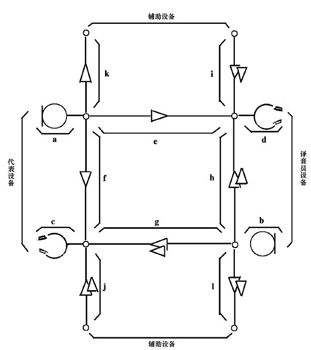 7會議系統(tǒng)電及音頻的性能要求 GB/T 15381-94