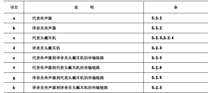 biao2會議系統(tǒng)電及音頻的性能要求 GB/T 15381-94
