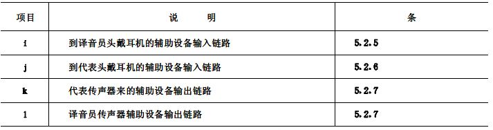 biao2續(xù)會議系統(tǒng)電及音頻的性能要求 GB/T 15381-94