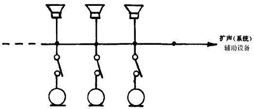 2會議系統(tǒng)電及音頻的性能要求 GB/T 15381-94
