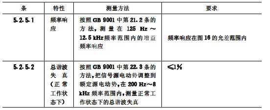 biao7會議系統(tǒng)電及音頻的性能要求 GB/T 15381-94