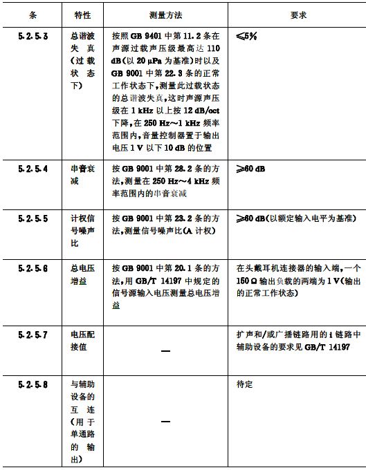 biao7續(xù)會議系統(tǒng)電及音頻的性能要求 GB/T 15381-94