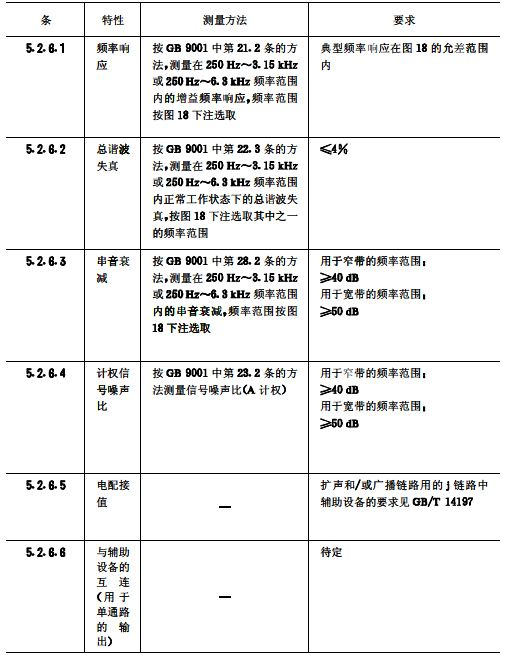 biao8會議系統(tǒng)電及音頻的性能要求 GB/T 15381-94