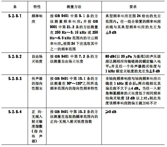 biao11會議系統(tǒng)電及音頻的性能要求 GB/T 15381-94