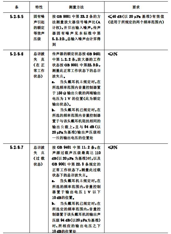 biao11續(xù)會議系統(tǒng)電及音頻的性能要求 GB/T 15381-94
