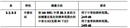 biao11續(xù)2會議系統(tǒng)電及音頻的性能要求 GB/T 15381-94