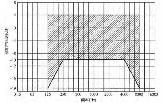 6體育場館聲學(xué)設(shè)計(jì)及測量規(guī)程JGJ/T 131-2012 備案號(hào)J 42-2012