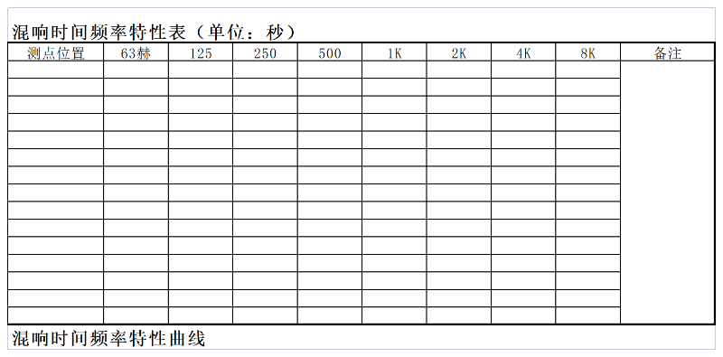 廳堂混響時(shí)間測(cè)量規(guī)范 CBJ 76-84
