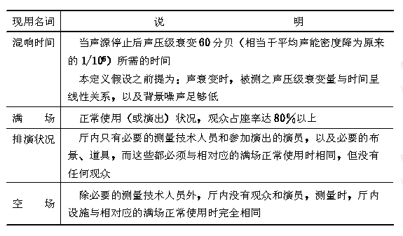 廳堂混響時(shí)間測(cè)量規(guī)范 CBJ 76-84