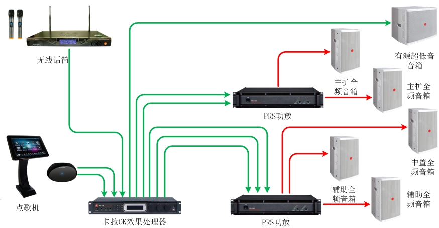 55-70、70-90平米KTV擴(kuò)聲系統(tǒng)解決方案1