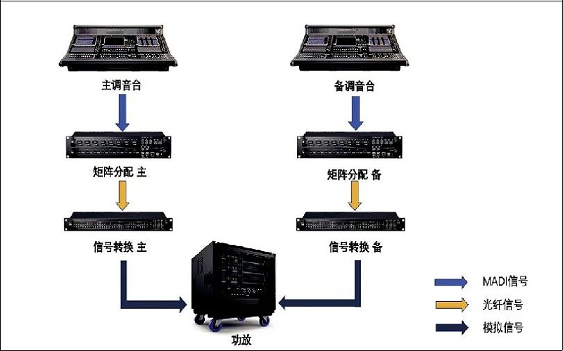 2北京冬奧會開閉幕式音響系統(tǒng)的設(shè)計(jì)及實(shí)施