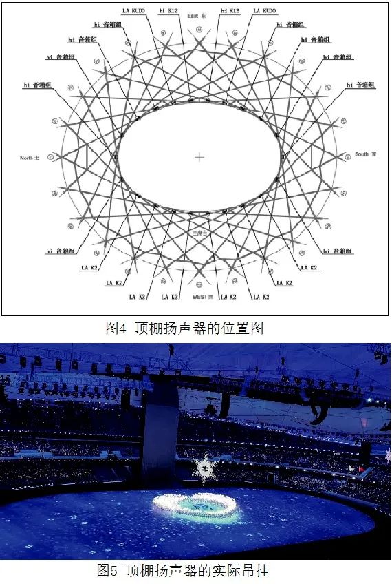 4北京冬奧會開閉幕式音響系統(tǒng)的設(shè)計(jì)及實(shí)施