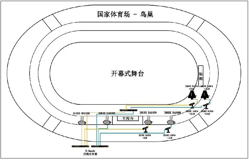 11北京冬奧會開閉幕式音響系統(tǒng)的設(shè)計(jì)及實(shí)施