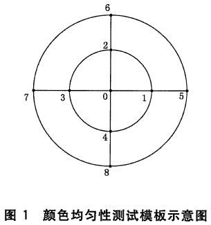 舞臺LED燈具通用技術(shù)要求 GB/T32486-2016