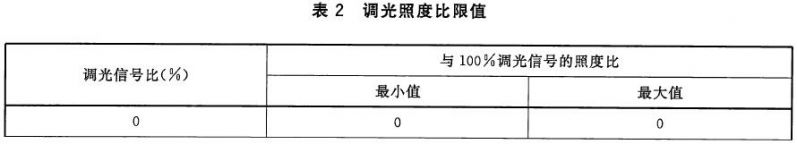 舞臺LED燈具通用技術(shù)要求 GB/T32486-2016