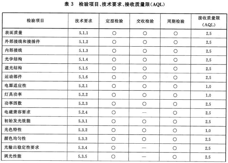 舞臺LED燈具通用技術(shù)要求 GB/T32486-2016