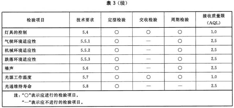 舞臺LED燈具通用技術(shù)要求 GB/T32486-2016