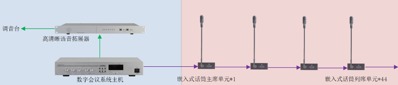 LED顯示屏會議系統(tǒng)解決方案
