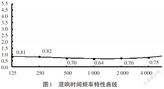 多功能廳室內(nèi)擴(kuò)聲系統(tǒng)的聲場(chǎng)設(shè)計(jì)