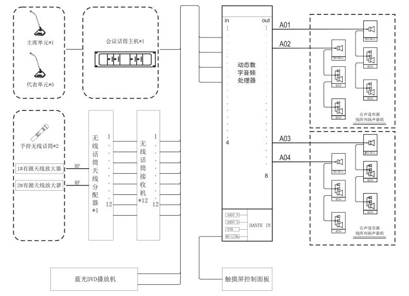 學(xué)校報告廳擴聲系統(tǒng)解決方案