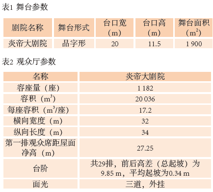 1旅游劇場(chǎng)劇院聲學(xué)設(shè)計(jì)初探——以炎帝大劇院為例