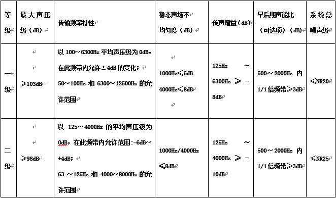 多功能會(huì)議廳空間視聽系統(tǒng)解決方案