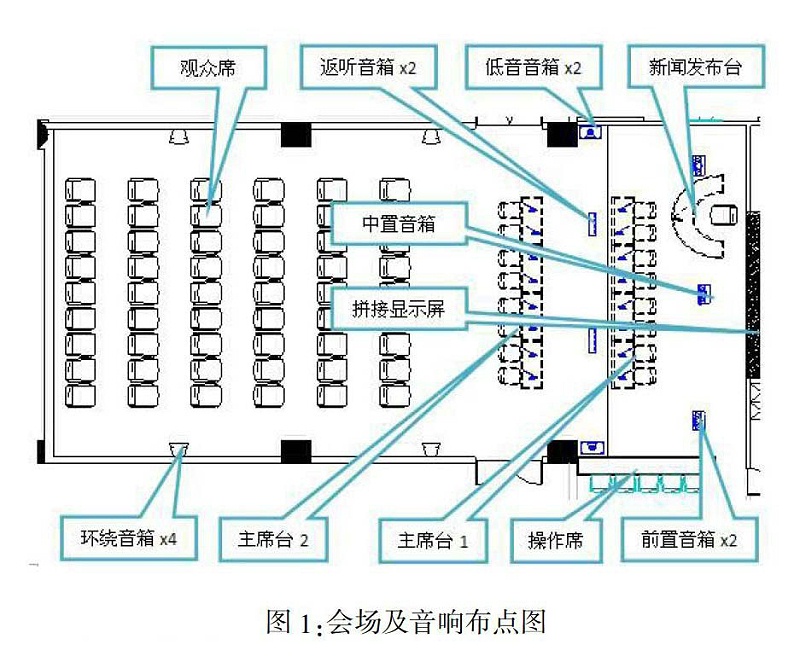 多功能會議室燈光音響及集成管理設(shè)計