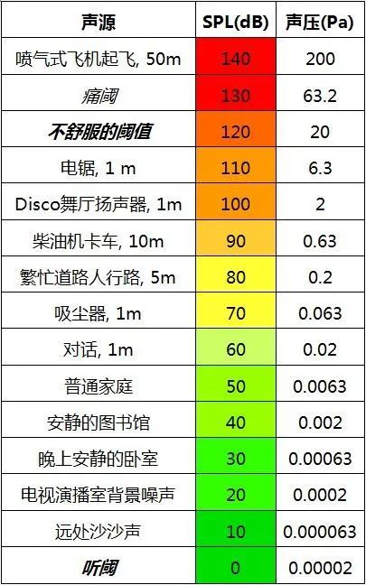 4一次性搞懂dBSPL、dBm、dBu、dBV、dBFS的區(qū)別