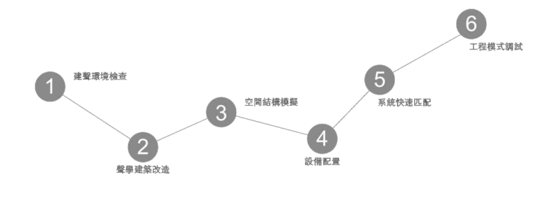 PRS音樂系統