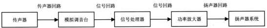 劇場等演出場所擴聲系統(tǒng)工程導(dǎo)則