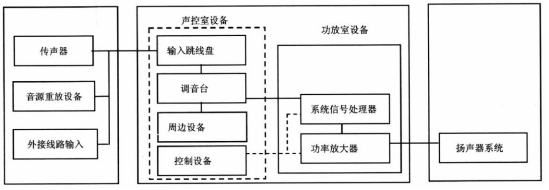2劇場等演出場所擴聲系統(tǒng)工程導(dǎo)則WH∕T 25-2007