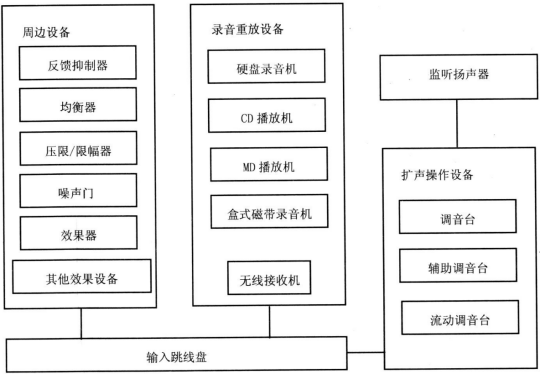 4劇場等演出場所擴聲系統(tǒng)工程導(dǎo)則WH∕T 25-2007