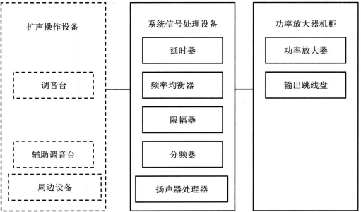 wps5劇場等演出場所擴聲系統(tǒng)工程導(dǎo)則WH∕T 25-2007