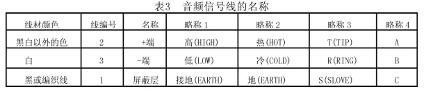 劇場等演出場所擴聲系統(tǒng)工程導(dǎo)則WH∕T 25-2007