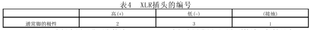 劇場等演出場所擴聲系統(tǒng)工程導(dǎo)則WH∕T 25-2007