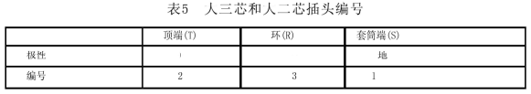 劇場等演出場所擴聲系統(tǒng)工程導(dǎo)則WH∕T 25-2007
